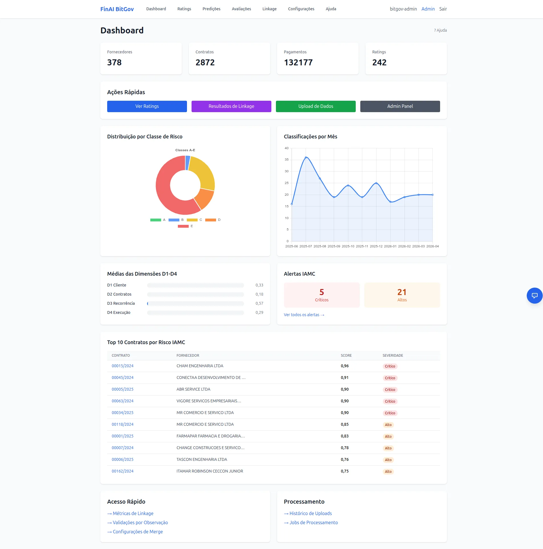 FinRePAI · BitGov screenshot