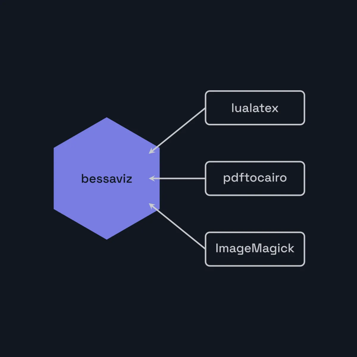 Rendering my own blog diagrams as code: brand-themed TikZ with LuaLaTeX