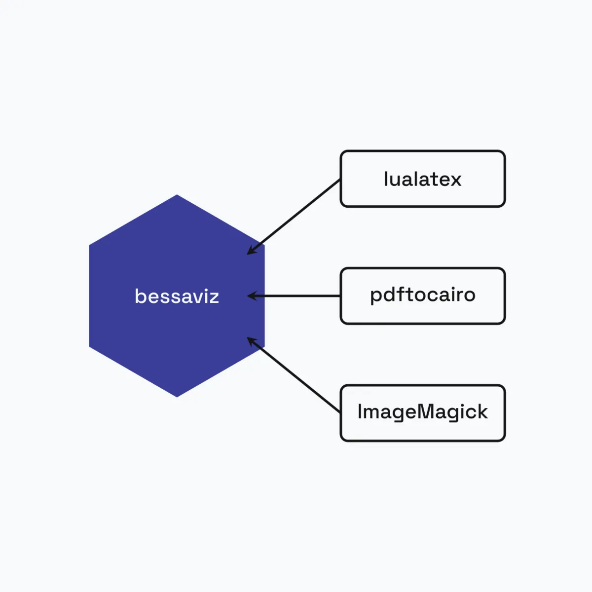 Rendering my own blog diagrams as code: brand-themed TikZ with LuaLaTeX
