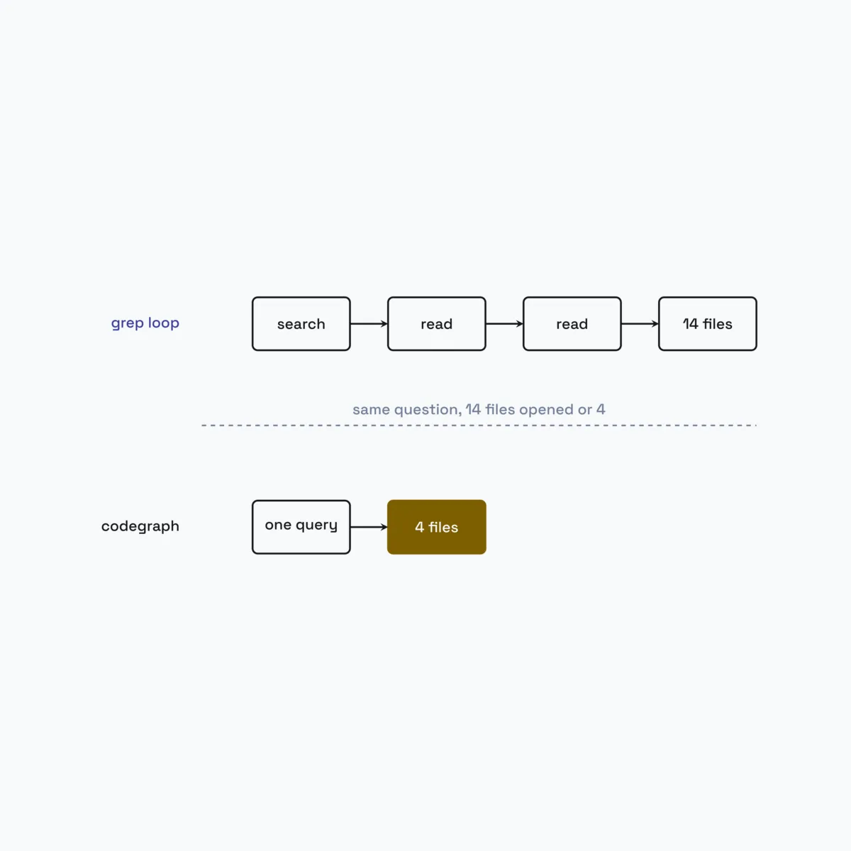 A code knowledge graph in my editor: how I actually use codegraph over MCP